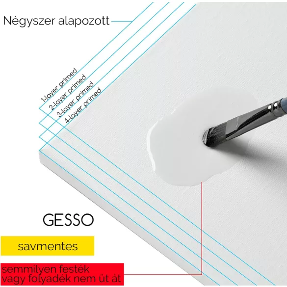 Festővászon - Meeden alapozott, feszített vászon - 23x30cm