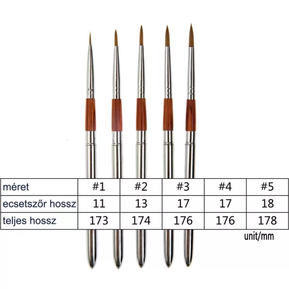 MEEDEN Watercolor Paint Travel Brush Set 5pcs