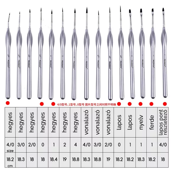 Brush Set - 15 Pcs Detail Paint Brush Set