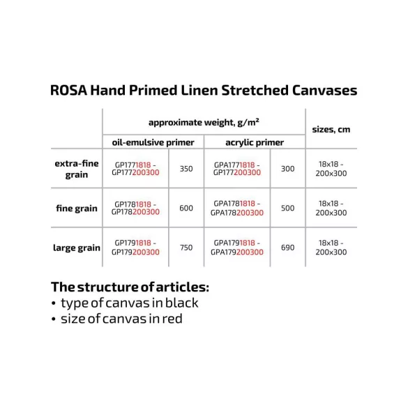 Rósa Gallery keretre feszített festővászon, 750 gr, 100% vászonból, Olaj-emulzióval 4x alapozott - Texturált felületű, 20 x 20 cm