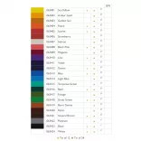 Színesceruza készlet - Derwent Procolour Pencil Set