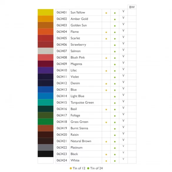 Színesceruza készlet - Derwent Procolour Pencil Set
